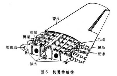 飛機(jī)機(jī)翼的結(jié)構(gòu)