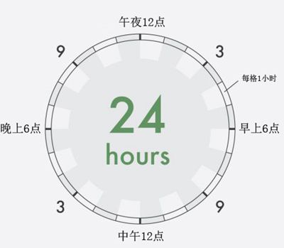 那些偉大的天才是如何管理時(shí)