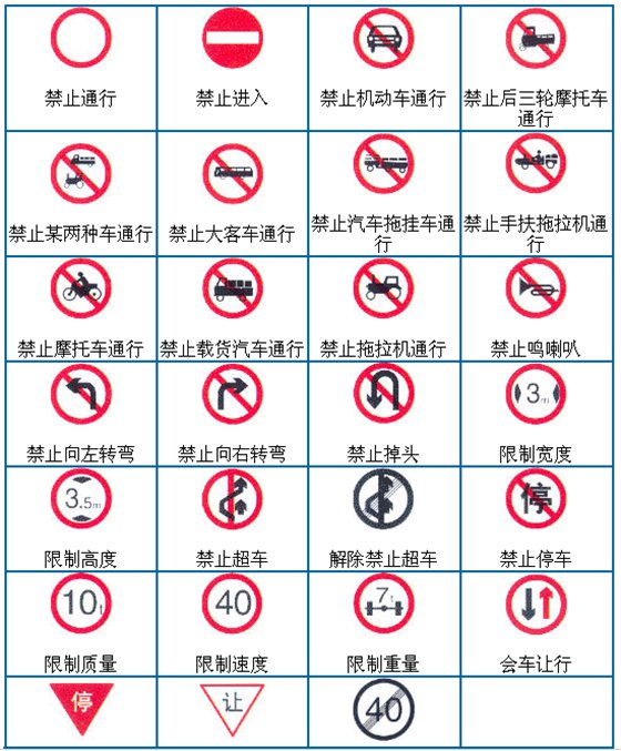 交通標志都有哪些,交通標志大全
