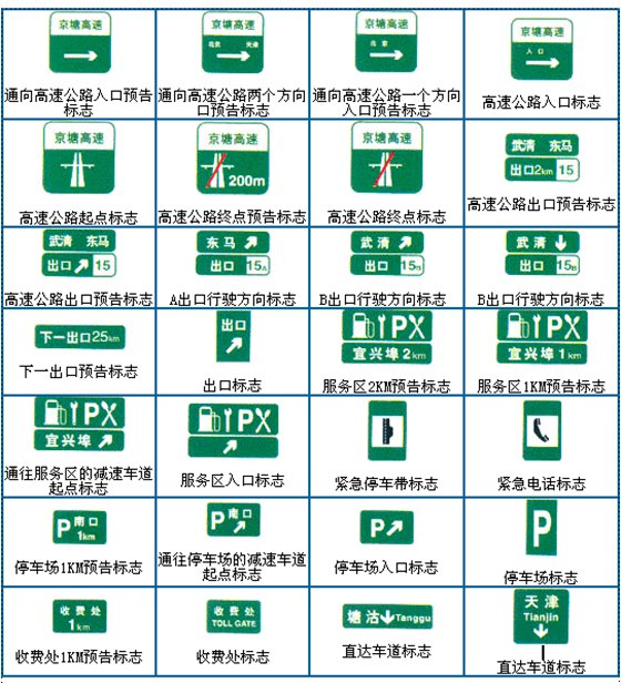 交通標志都有哪些,交通標志大全