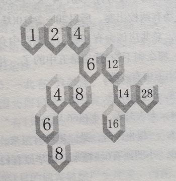 丟失的數(shù)答案