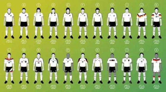 德國(guó)隊(duì)球衣史