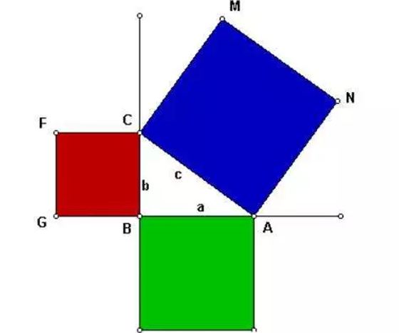 為什么畢達(dá)哥拉斯定理又稱為勾股定理
