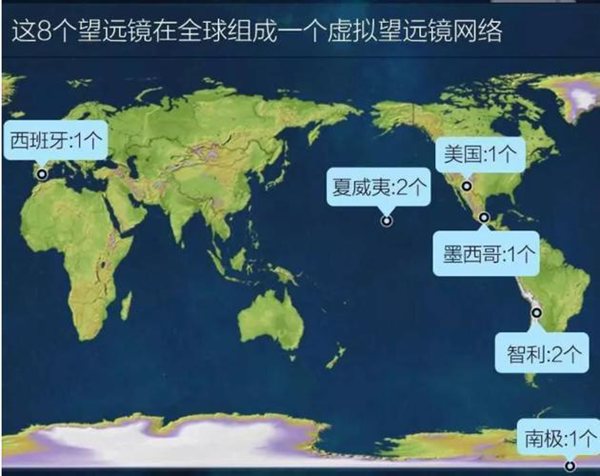8個望遠鏡分布區(qū)域