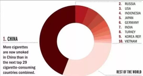 吸煙有害健康,為什么國(guó)家還生產(chǎn)煙呢,吸煙有害健康這六個(gè)字的來(lái)歷