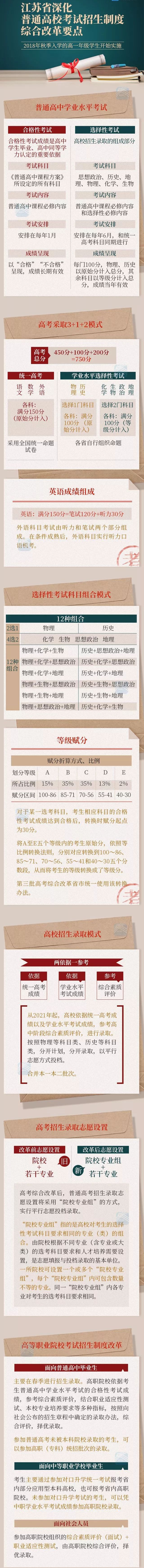 江蘇省深化普通高??荚囌猩贫染C合改革要點(diǎn)