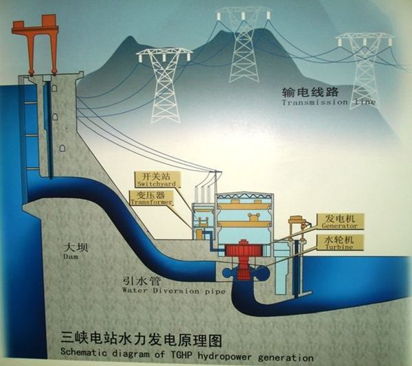 為什么要高壓輸電,高壓輸電的原理是什么