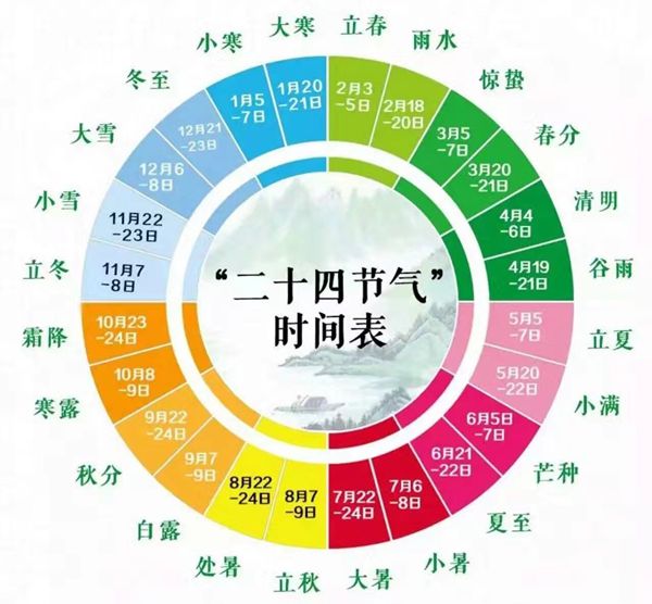 為什么四年一閏而百年不閏,四年一閏百年不閏的原因