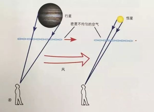 為什么星星會(huì)眨眼睛,星星一閃一閃的原因