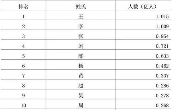 回復(fù)姓氏為什么要說(shuō)免貴,哪幾個(gè)姓氏不用說(shuō)免貴