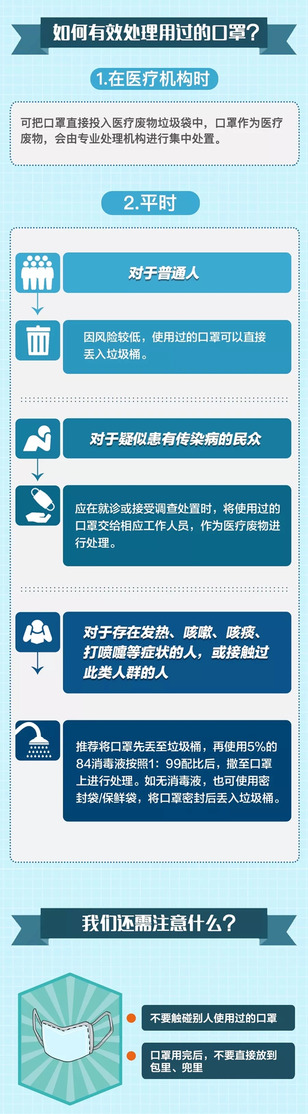 用完的口罩如何處理？