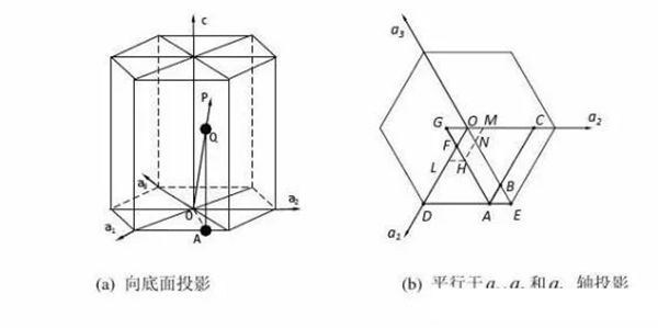 雪花為什么是六個(gè)角的,六邊形的雪花是如何形成的