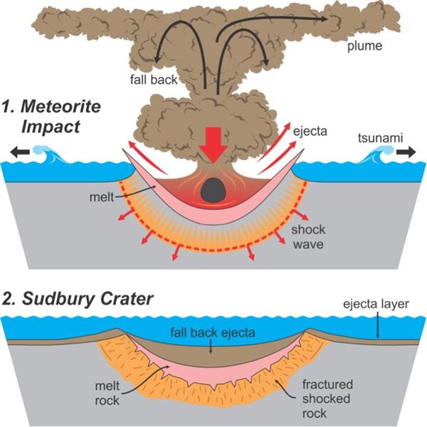 為什么月球表面有那么多坑,有隕石坑卻沒有隕石怎么回事