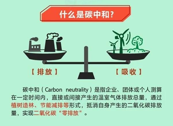 碳達(dá)峰碳中和是什么意思,為什么要碳達(dá)峰碳中和