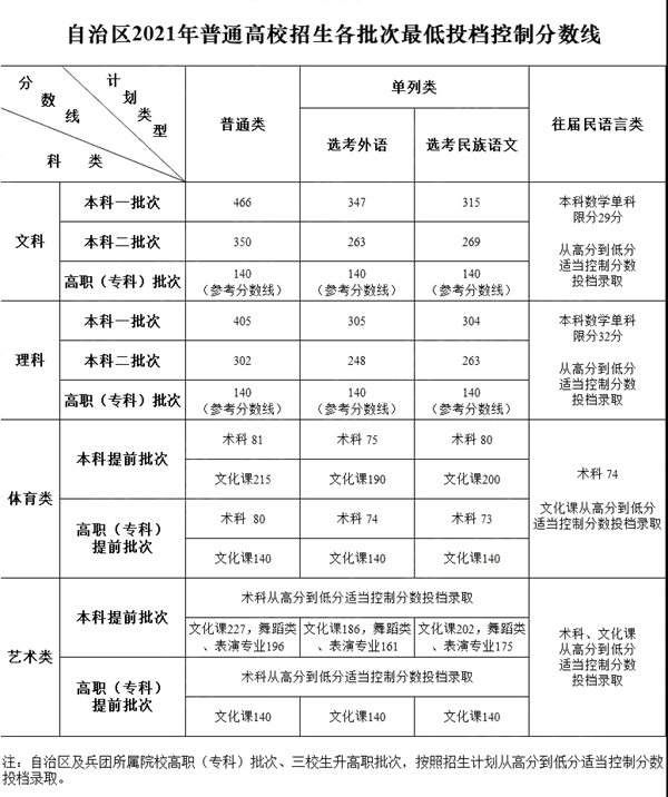 2022年新疆高考時(shí)間安排,新疆高考時(shí)間2022具體時(shí)間表