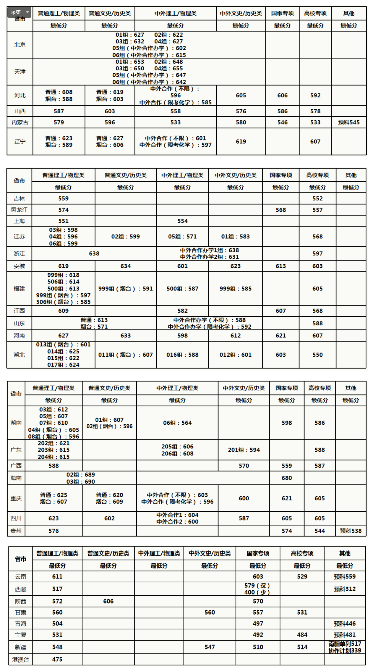 中國農業(yè)大學錄取分數(shù)線2022是多少分（含2020-2022歷年）