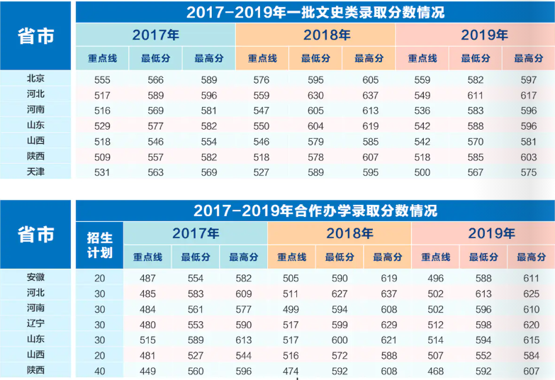 西安電子科技大學(xué)錄取分?jǐn)?shù)線2022是多少分（含2017-2022歷年分?jǐn)?shù)線）