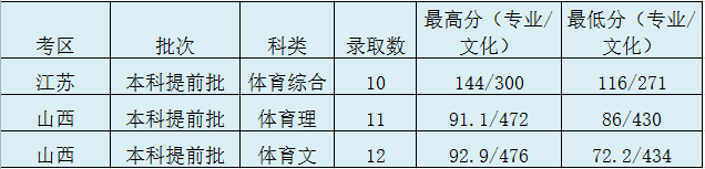 太原理工大學(xué)錄取分?jǐn)?shù)線2022是多少分（含2020-2022歷年分?jǐn)?shù)線）