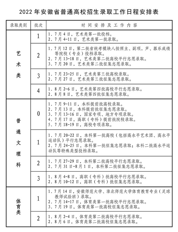 2022年提前批錄取結(jié)果什么時候出,提前批幾號查錄取結(jié)果