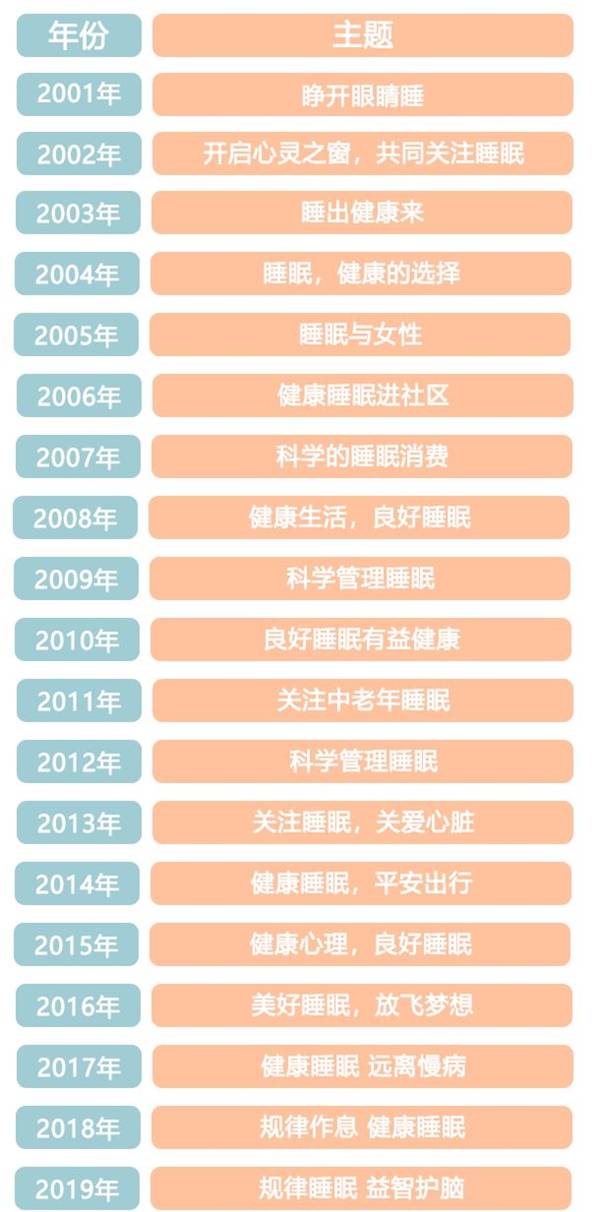 世界睡眠日是幾月幾日,世界睡眠日的由來與意義