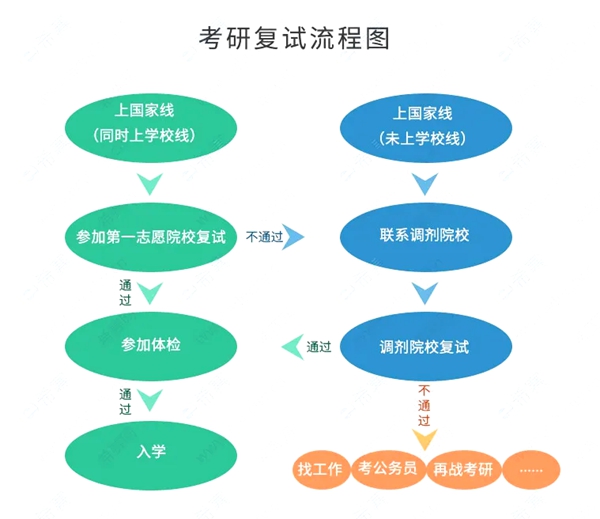 考研初試分?jǐn)?shù)線和復(fù)試分?jǐn)?shù)線有什么區(qū)別