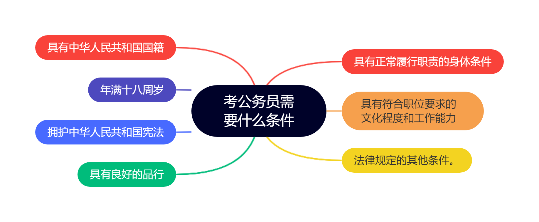 大專生可以考公務(wù)員嗎,2023年考公務(wù)員需要什么條件
