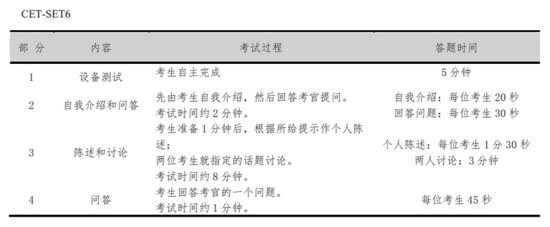 英語六級(jí)多少分才算過,英語六級(jí)多少分及格