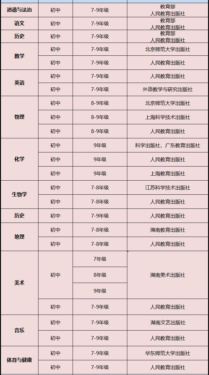 寧夏高中英語課本是什么版本,寧夏各地高中英語教材版本介紹