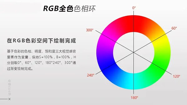 三基色簡介,三基色是什么顏色？