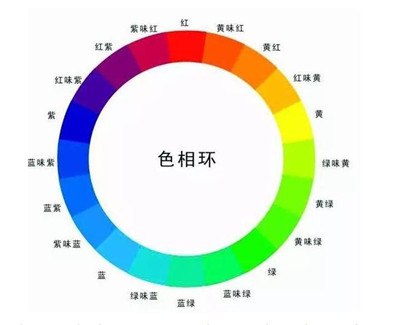 三原色簡(jiǎn)介,三原色是哪三種顏色？