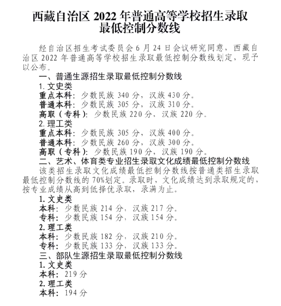 2022年西藏蒙授高考分數線一覽表（一本、二本、專科）