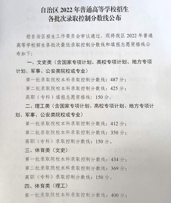 2022年寧夏高考分數(shù)線