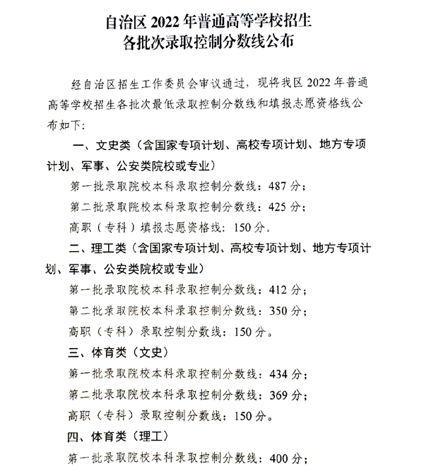 2022年寧夏高考分?jǐn)?shù)線一覽表（一本、二本、專科）