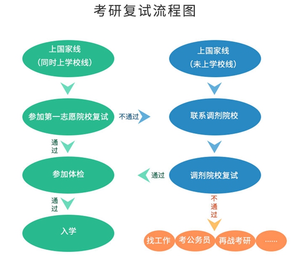 2023年考研成績(jī)查詢?nèi)肟诠倬W(wǎng),研招網(wǎng)查分入口