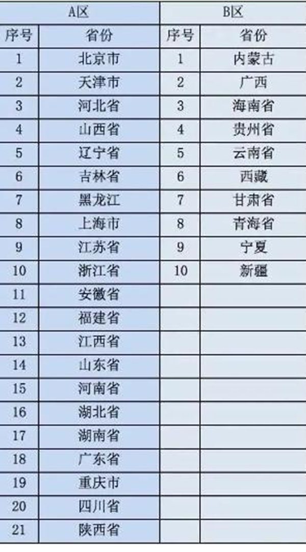 2023年考研國家線什么時候公布,考研國家線公布時間