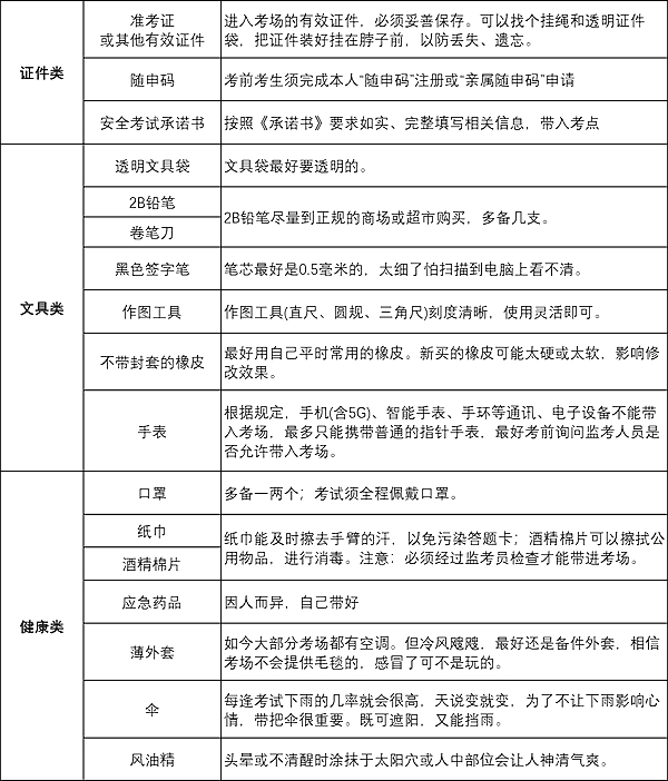 2023年各省市中考時間表,中考各科目具體時間安排表