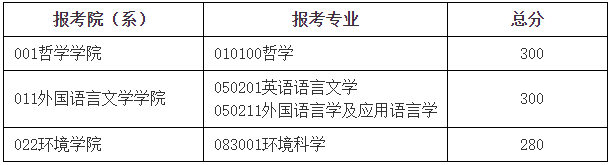 2023年北京師范大學(xué)研究生分?jǐn)?shù)線,北京師范大學(xué)考研分?jǐn)?shù)線(含2022-2023年)