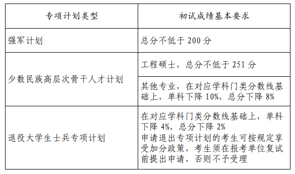 2023年山東大學(xué)研究生分數(shù)線,山東大學(xué)考研分數(shù)線（含2022-2023年）