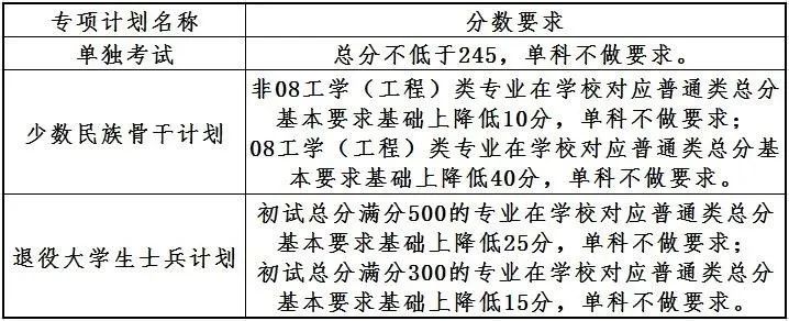 2023年大連理工大學(xué)研究生分?jǐn)?shù)線,大連理工大學(xué)考研分?jǐn)?shù)線（含2022-2023年）