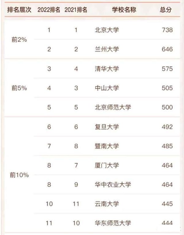 西藏雙一流大學(xué)有幾所,西藏自治區(qū)雙一流大學(xué)名單（1所）