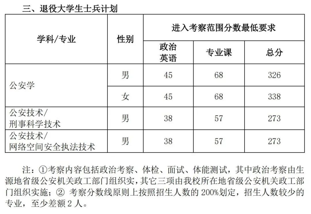 2023年中國人民公安大學研究生分數(shù)線,中國人民公安大學考研分數(shù)線（含2022-2023年）