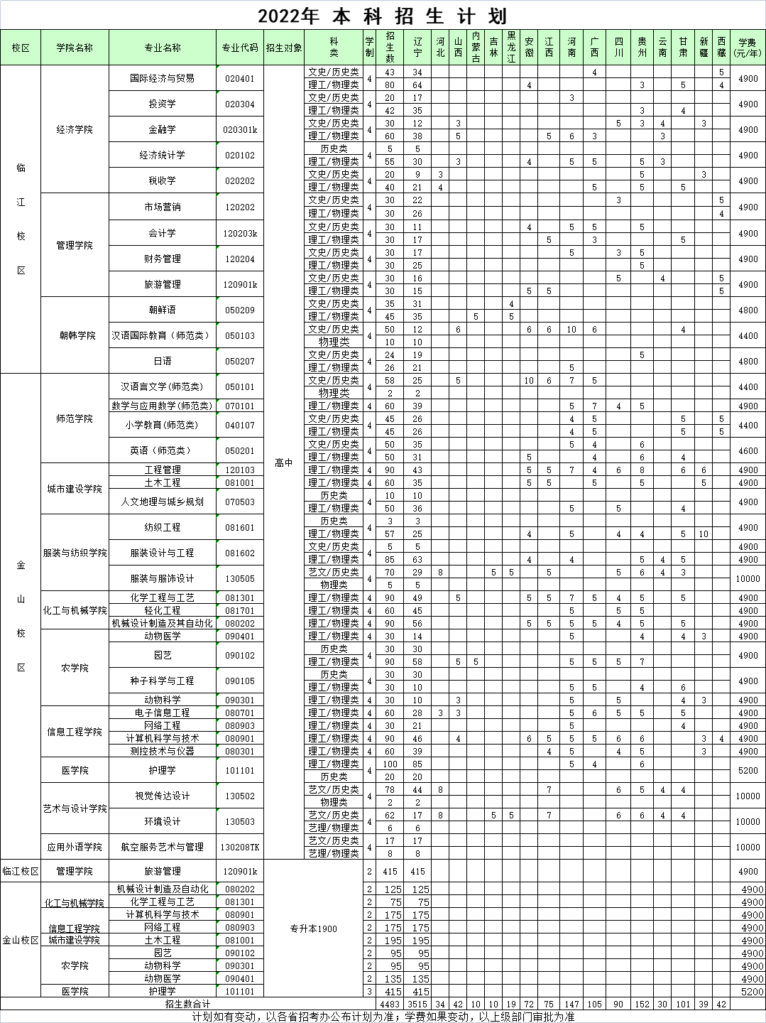 2023年遼東學(xué)院各省招生計(jì)劃及各專業(yè)招生人數(shù)是多少
