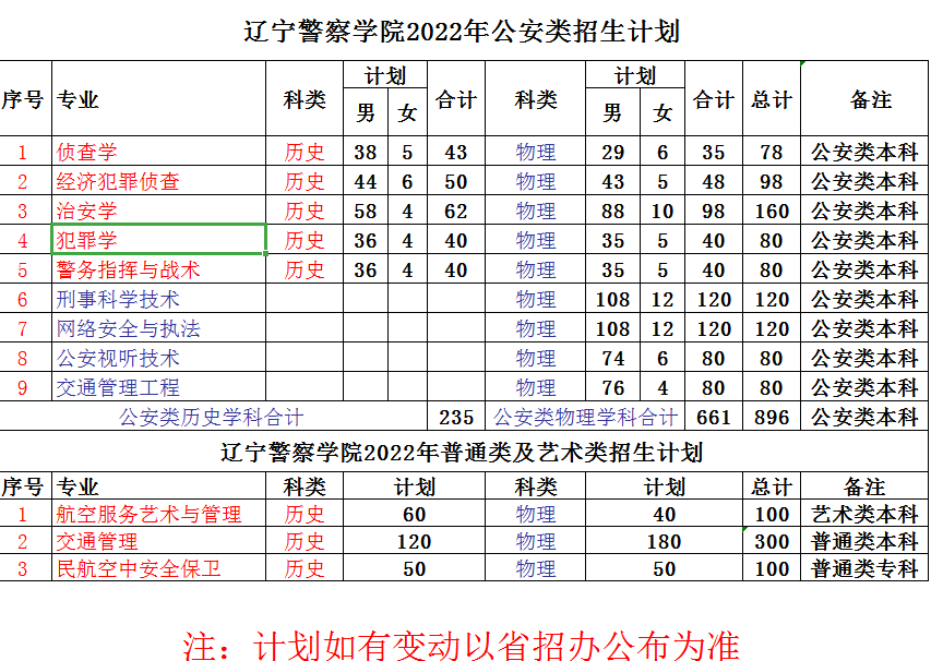 2023年遼寧警察學院各省招生計劃及各專業(yè)招生人數(shù)是多少