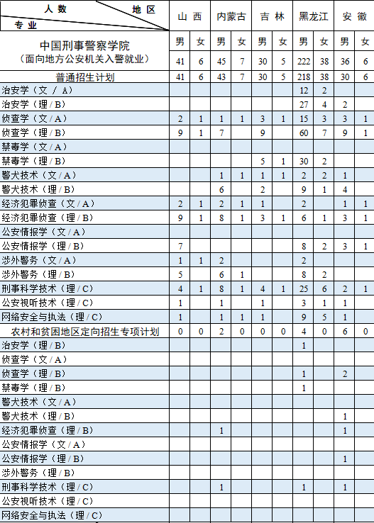 2023年中國刑事警察學(xué)院各省招生計劃及各專業(yè)招生人數(shù)是多少