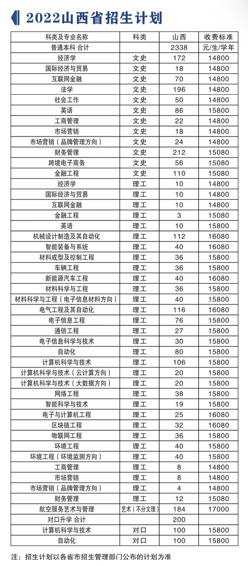 2023年山西晉中理工學(xué)院各省招生計(jì)劃及各專業(yè)招生人數(shù)是多少