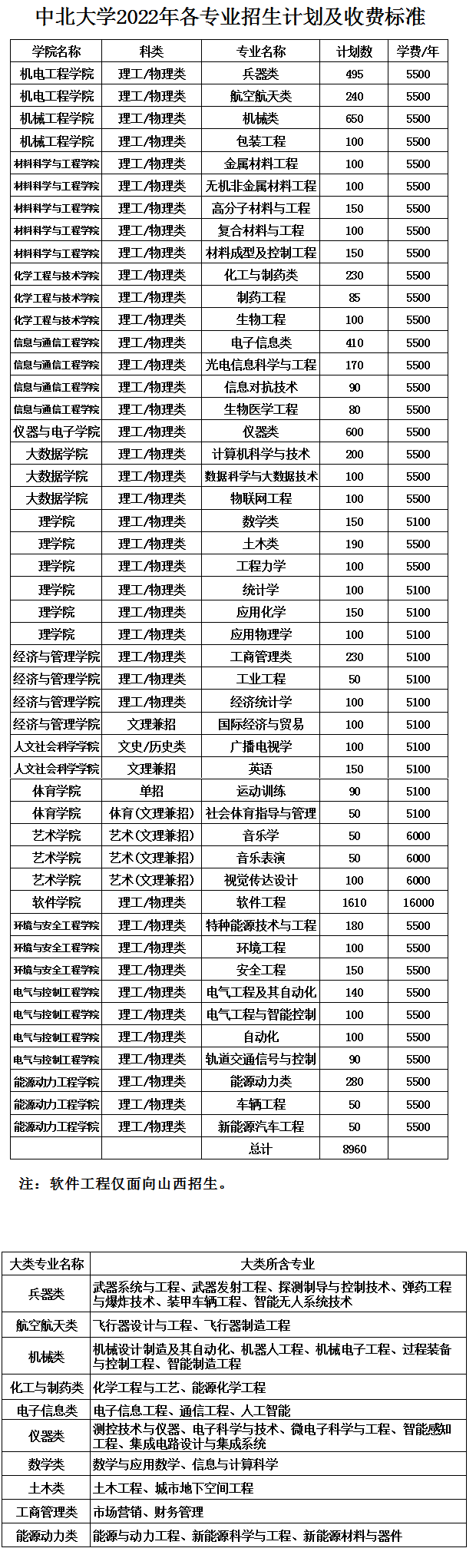 2023年中北大學(xué)各省招生計劃及各專業(yè)招生人數(shù)是多少