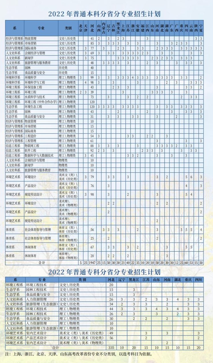 2023年河北環(huán)境工程學(xué)院各省招生計(jì)劃及各專業(yè)招生人數(shù)是多少