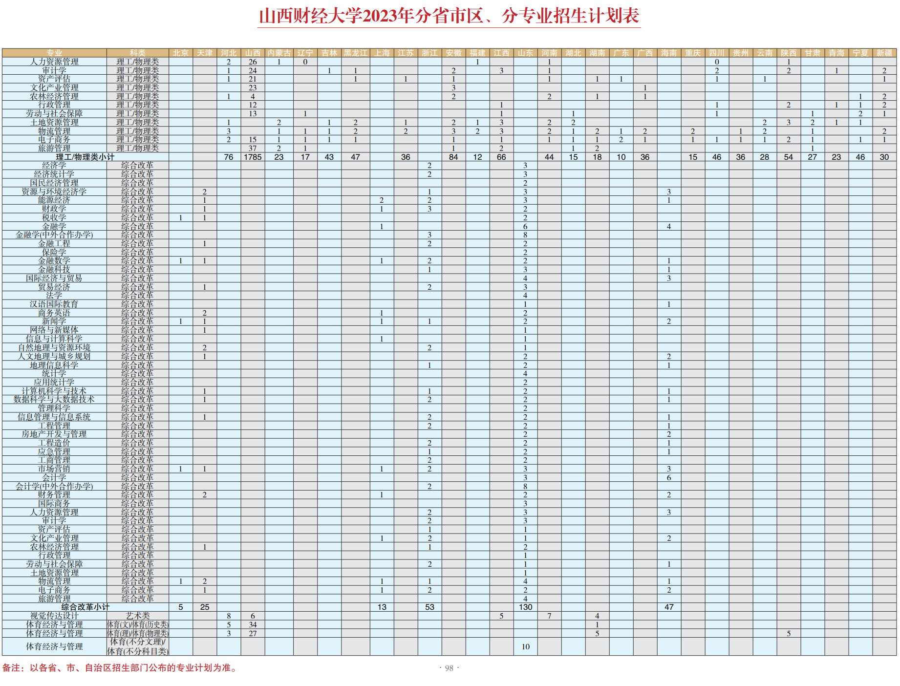 2023年招生計劃及各專業(yè)招生人數(shù)
