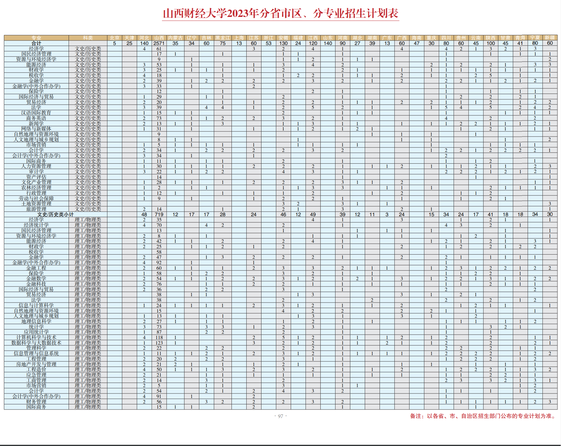 2023年招生計劃及各專業(yè)招生人數(shù)
