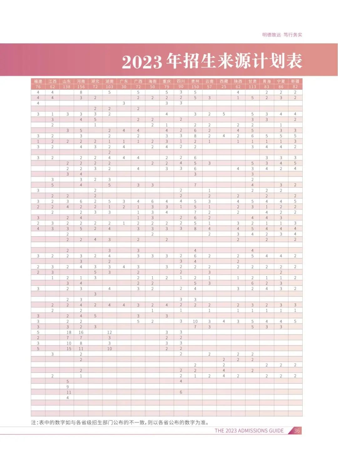 2023年招生計劃及各專業(yè)招生人數(shù)